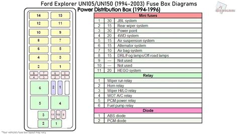 Ford Explorer r10 fuse diagram